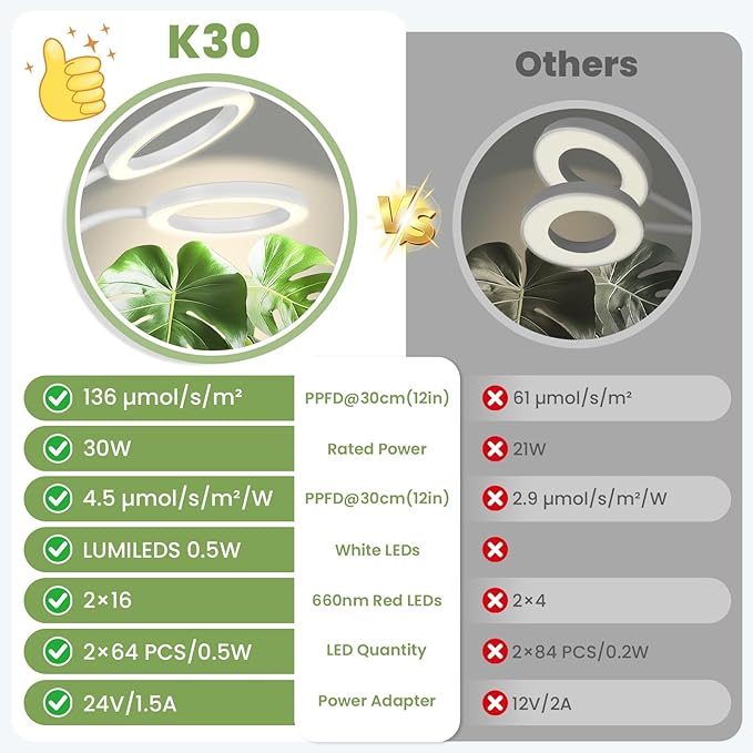 Large Plant Lights for Indoor Growing 24V 660nm-Enhanced Full Spectrum LUMILEDS LED Grow Light 2×6.3in Grow lamp with Timer &amp Dimming Adjustable Height 22-70in 30W 320μmol/s/m²@6in K30-W