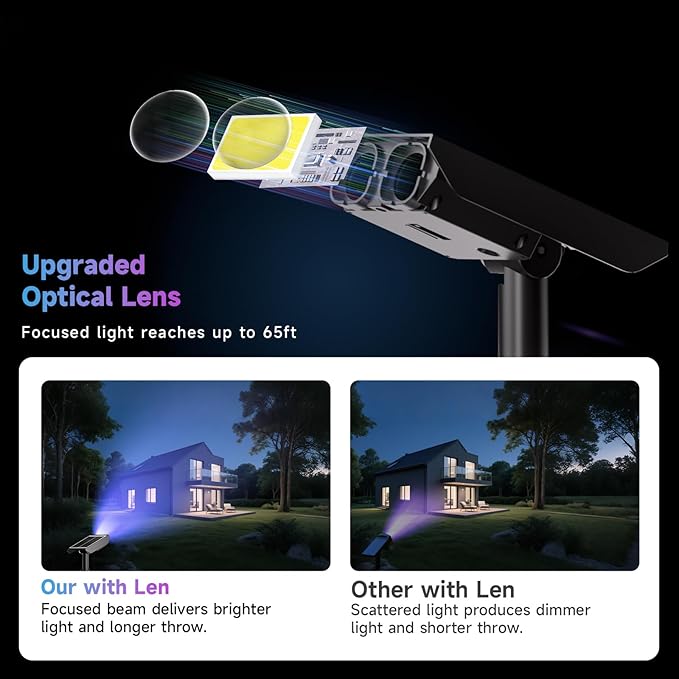 Color Changing Solar Spot Lights Outdoor with PC Light Guide Column 8 Lighting Modes Christmas Landscape Spotlights IP65 Waterproof RGB Solar Spotlights for Garden Yard Tree Pathway 12Pack