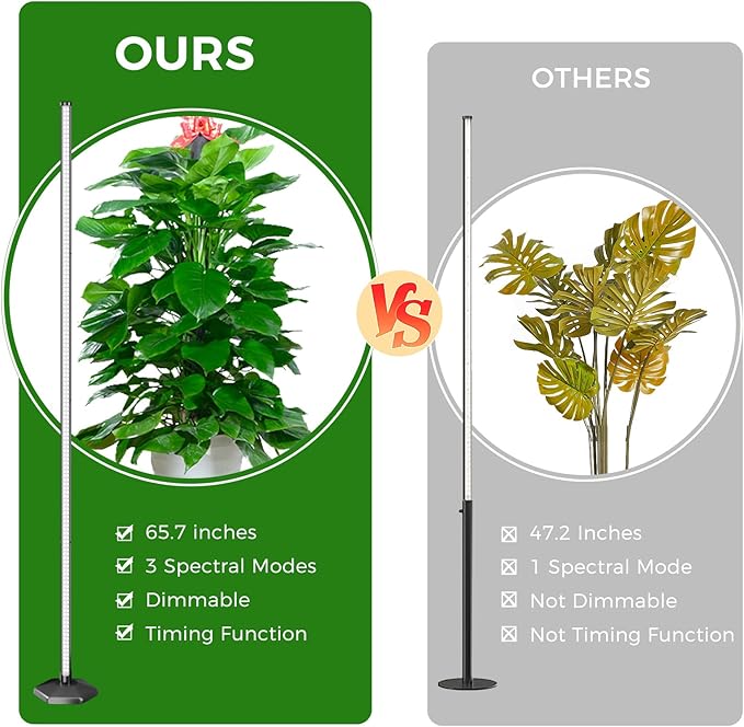 Grow Lights for Indoor Plants with Timer 192 LEDs 42W Vertical Full Spectrum Grow Light 65 Inch Standing Grow Lights 3 Light Modes 5-Level Dimmable Wide Coverage