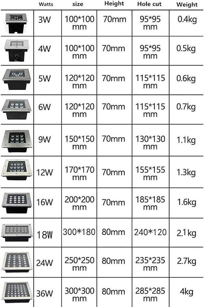 Outdoor Recessed Spotlight - AC85-265V Ground LED Land Scape Light Square IP67 Waterproof Buried Lights LED Spotlight Outdoor Floor Lamp Sidewalk Lighting Landscape(Warm White Light5W)