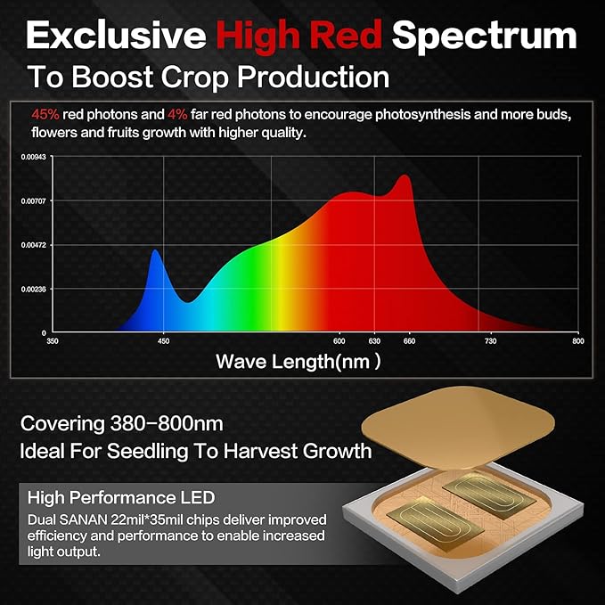 Grow Lights for Indoor Plants - High Red Photons Full Spectrum LED Grow Lights for Seed Starting - 240 Watts Upgraded Nano-Coating Waterproof Plant Light for Indoor Plants with UV - Daisy Chain