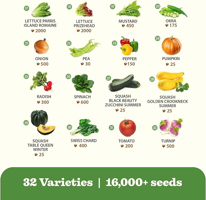 32 Heirloom Vegetable and Fruit Seeds for Planting - 16000+ Seeds | Non-GMO Survival Seed Vault | High Germination | 32 Varieties of Vegetable Seeds for Your Home Survival Garden