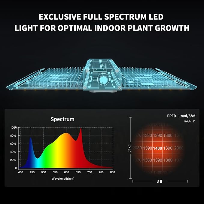 BESTVA BP1000 Dimmable LED Light Full Spectrum Plant Lamp for Indoor Seed Starting Seedlings Vegetables &amp Household Plants