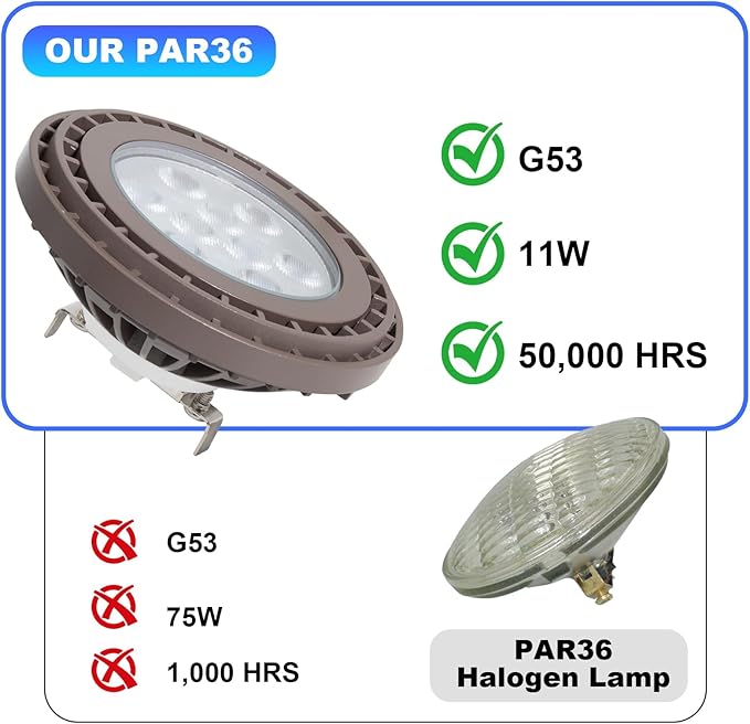PAR36 LED Landscape Bulb 2700K Warm White Waterproof PAR36 LED Bulb 11W 12V Landscape Lights 900LM G53 Base 25° Outdoor Lights for Yard Path Tree In-Ground Well Light 1 Pack