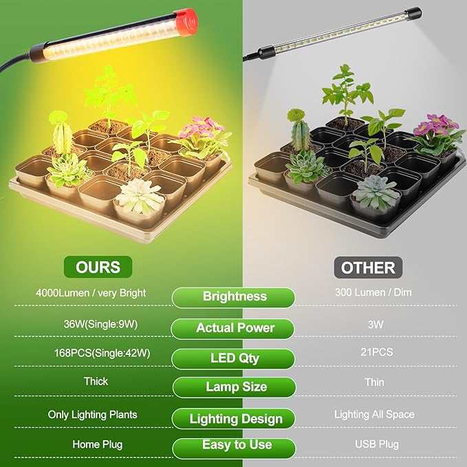 4Head Grow Light with Stand Grow Lights for Indoor Tall Plants Bonsai Tree 4/8/12/16/20H Timer 36 Watt Power Draw NO Need Adapter Bright and Big Coverage Best Gift for Plants Lover