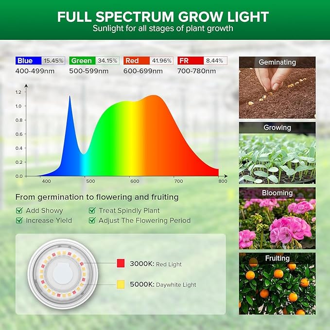 SANSI Hanging Grow Light String for Indoor Outdoor Plants 6 LED Grow Light Bulbs 72W with Optical Lens for High PPFD IP65 Waterproof Plant Grow Lamp for Greenhouse Garden (Upgraded)