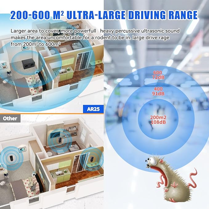 Powerfull Effective Plug in Ultrasonic and Bionic Rodent Mouse Repeller for Building warehouse garage attic Restaurant Supermarket amd more. (Modern)