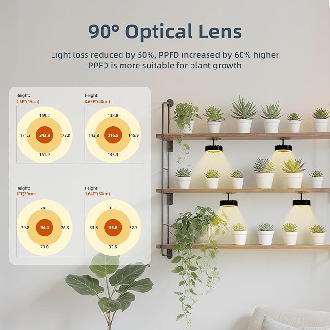 LED Grow Light for Indoor Plant4300k 40wFull Spectrum Plant Light for Indoor GrowingGrow Lights for Seed Starting with Fan3 Levels Dimmable and Auto On Off 2 4 8 12 Hrs Timerfor Succulents3 Pcs