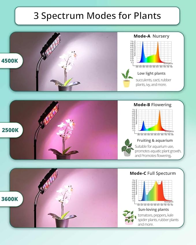 DOMMIA Grow Lights for Indoor Plants Full Spectrum Tall Plant Light Dimmable Adjustable Tripod Standing Grow Lamp Floor Refugium Lamp for Aquarium 45W 66in 6/12/16h