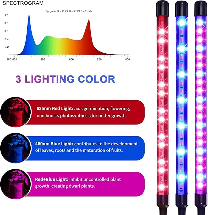 Solar-Powered Grow Lamp with Battery 2-Head 40 LED Full Spectrum Clip Light 16.4FT Cable USB Charging Timer &amp Dimmable Settings for All Growth Stages