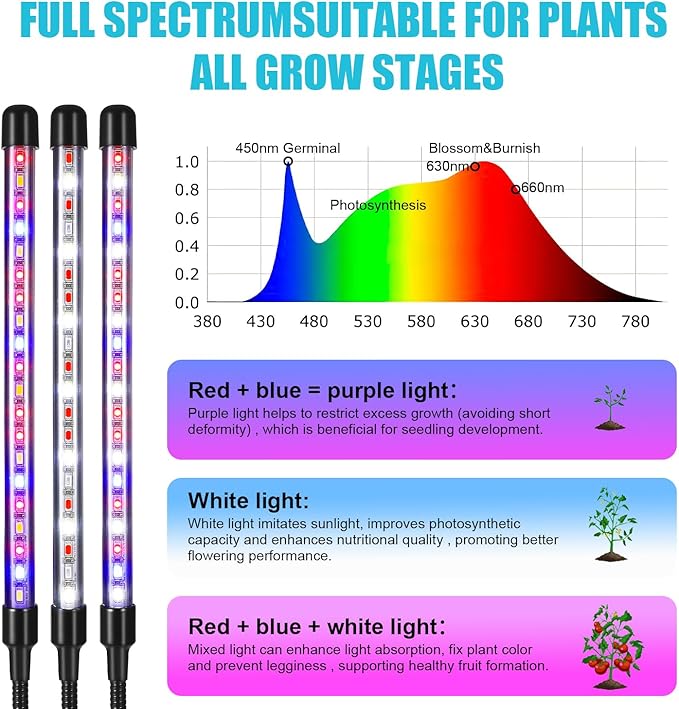 Grow Light for Indoor Plant Full Spectrum Clip Plant Lamp with Red Blue White Light Plant Growing Light with Adjustable Gooseneck 4/8/12/18H Timer 10 Brightness Levels 3 Lighting Modes 2 Pack