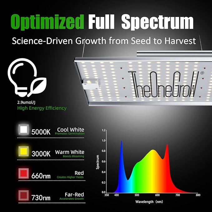 MA1200 Grow Light Full Spectrum 120 Watt Dimmable Plant Light Panel LED Grow Light for Seed Starting Vegetables Bloom Hanging Growing Lamp for 2x2/3x3 Grow Tent