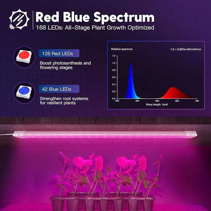 FREELICHT 4 Pack 4ft LED Grow Light 60W (350W Equivalent) Red Blue (660nm+460nm) Full Spectrum Grow Light for Indoor Plants Hanging Plug in Grow Lamp for Hydroponic Greenhouse Plants Seedling Veg