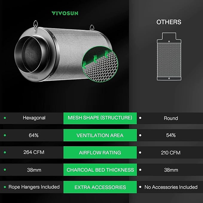 VIVOSUN 4 Inch Air Carbon Filter Smelliness Control with Australia Virgin Charcoal for Inline Fan Grow Tent Smelliness Scrubber Pre-Filter Included Reversible Flange 4 x 12 Black