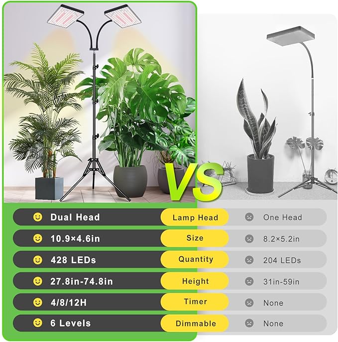 LBW Latest Grow Light for Indoor Plants 428 LED Dual-Head Full Spectrum Standing Plant Light Floor Grow Lamp with 3/6/12H Timer 6 Brightness Levels 3 Switch Modes 75 Adjustable Tripod Stand