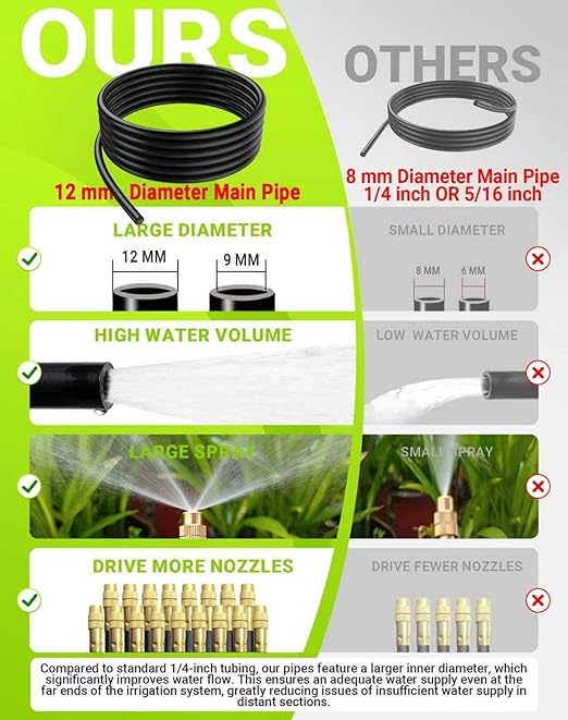 Drip Irrigation System - 360° Adjustable Micro Spray Sprinkler Kit for Garden Easy Installation No Tools Fine Mist Watering for Garden Potted Plants Greenhouse (165 FT)