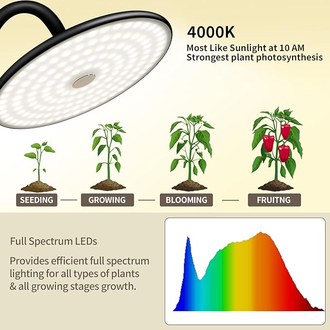 chiphy Grow Lights 60W Full Spectrum Tall Plant Light for Indoor Plants 10 Dimmable Brightness Height Adjustable Ideal for Large Tall Plants