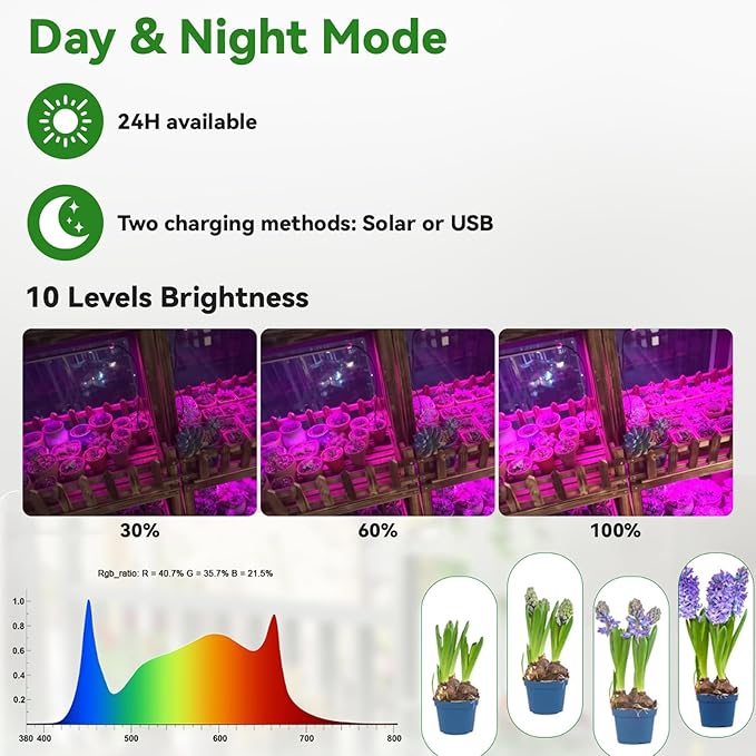 Solar Grow Lights for Outdoor Plants Adjust Gooseneck Grow Light for Indoor Plants Solar Plant Grow Light for Indoor Garden Balcony Greenhouse Herbs Vegetables Flowers Potted (30W)