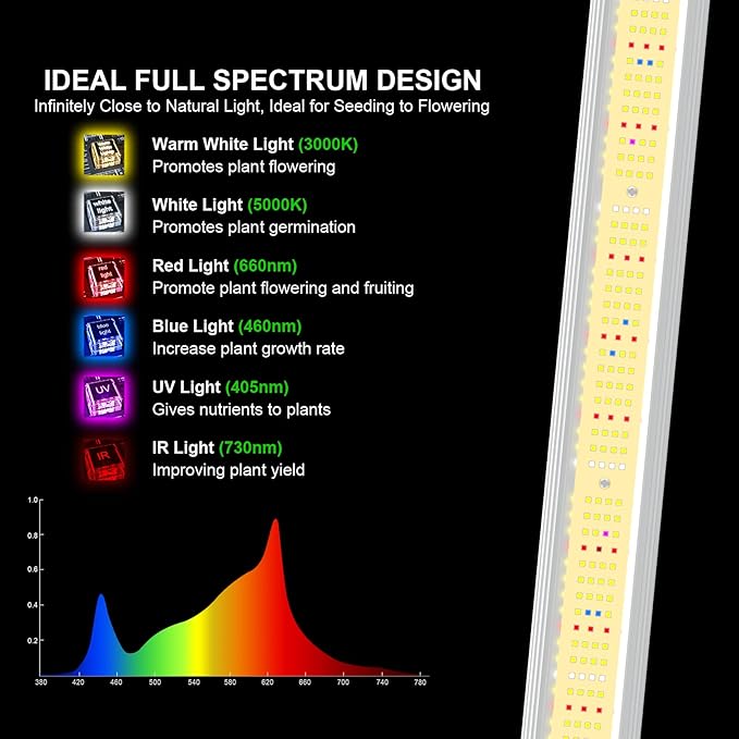 AGLEX 240W LED Grow Lights UV IR Grow Lights for Indoor Plants with 780PCS Diodes Daisy Chain Foldable &amp Dimmable Full Spectrum Commercial Hydroponic Growing Lamp 3x3/4x4 Grow Tent