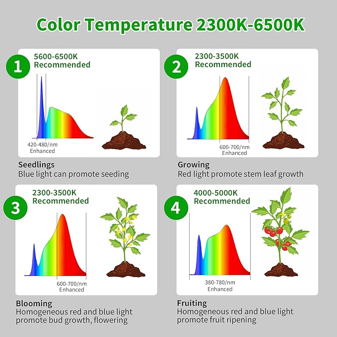 chiphy 69 Full Spectrum Grow Light for Indoor Plants 40W Tall Plant Lights with Tray 4/8/12H Timer 10 Level Dimmable Brightness Heights Adjustable Remote Control Ideal for Large Tall Plants