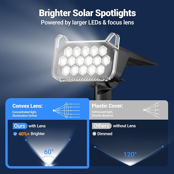 WdtPro Solar Spot Lights Outdoor Waterproof Bright Solar Lights Outdoor with 16 Extra-Large LEDs 3 Modes Landscape Spotlights 2-in-1 Solar Powered Light for Yard Flag Garden 4 Pack Cool White