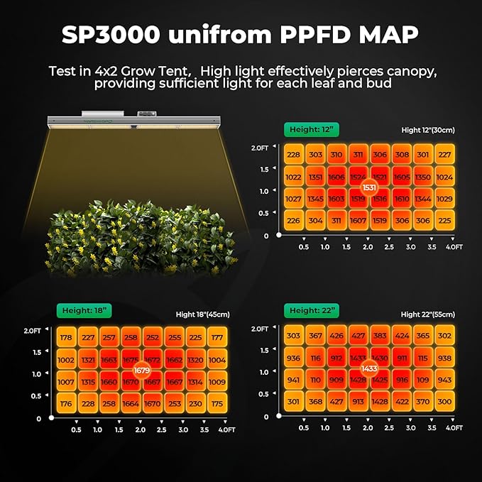 MARS HYDRO SP3000 2x4 Grow Lights for Indoor PlantsGreenhouse LightsFull SpectrumDimmableRemote WiFi App ControlDaisy Chain Light for Greenhouse Farming Seedling Veg and Bloom for 4x2 Grow Tent