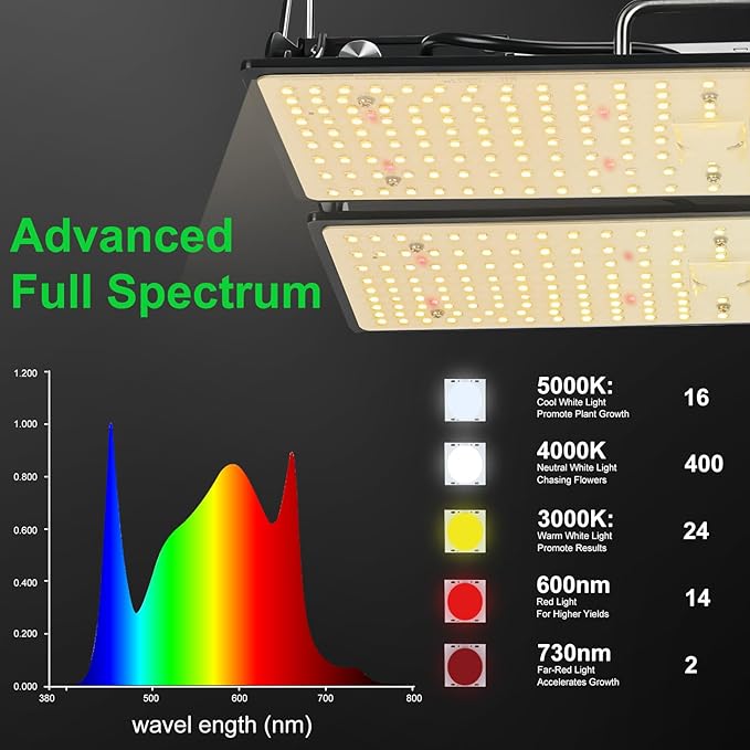MELONFARM 100W LED Plant Grow Light Meets Plant Growth Requirements Multi-Angle Adjustable Hanging Design Suitable for Various Growing scenarios