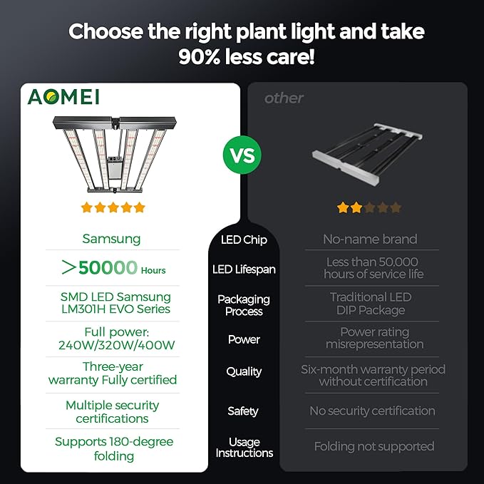 Full-Spectrum Dimmable LED Grow Light with LM301B Chip for Vegetable and Flower Cultivation