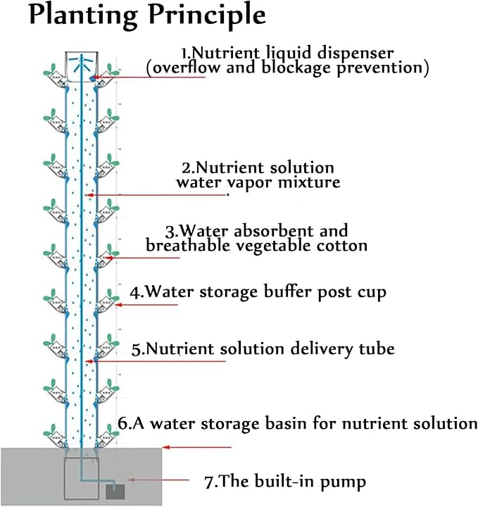 Hydroponic Culture Vertical Tower of Interior Hydroponic Culture of 15 Layers and 45 Holes with Cultivation LED Light Garden Tower Culture Kit to Grow