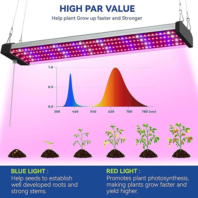 LED Plant Grow Light Full Spectrum Sunlight Plant Light Veg/Bloom Daisy Chain Heat Lampwith Pull Chain Switch for Plants Growing TentB50CM