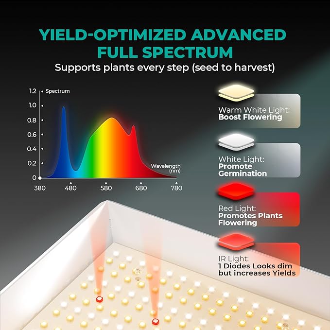 MARS HYDRO TS600 100W LED Grow Light for Beginners New Diodes Layout Full Spectrum Growing Lamps for Indoor Plants Hydroponic Seed Starting Vegetables Bloom in 2x2 Grow Tent