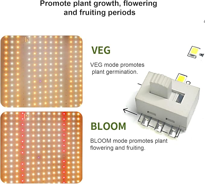 Pl LED Succulent Fill Full Spectrum Pl Grow Quum Board IP20 Waterproof Rating Natural Convection Heat Dissipation Design Two Modes (Veg and Bloom)
