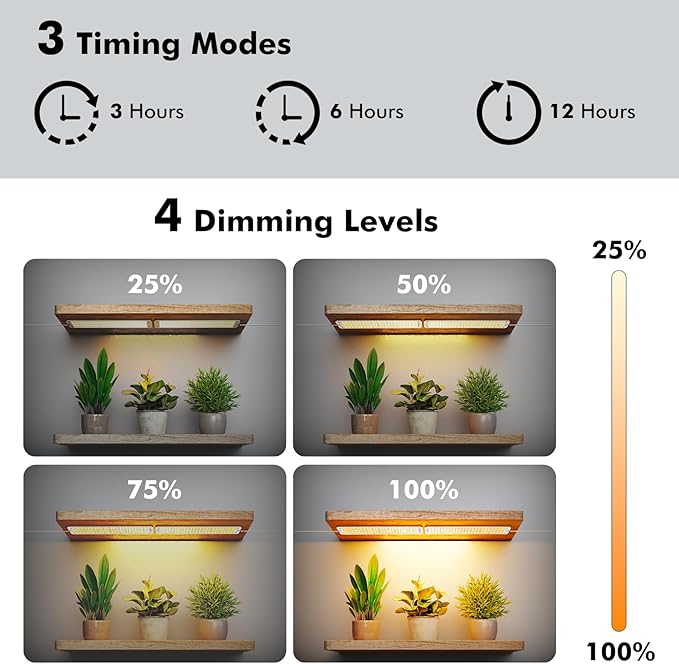 Grow Light Full Spectrum Grow Lights for Under Cabinet Plant Grow Lamp with 3/9/12H Auto On/Off Timer for Hydroponics Seedlings Succulents Veg Flowers Succulents &amp More 2-Pack ﻿