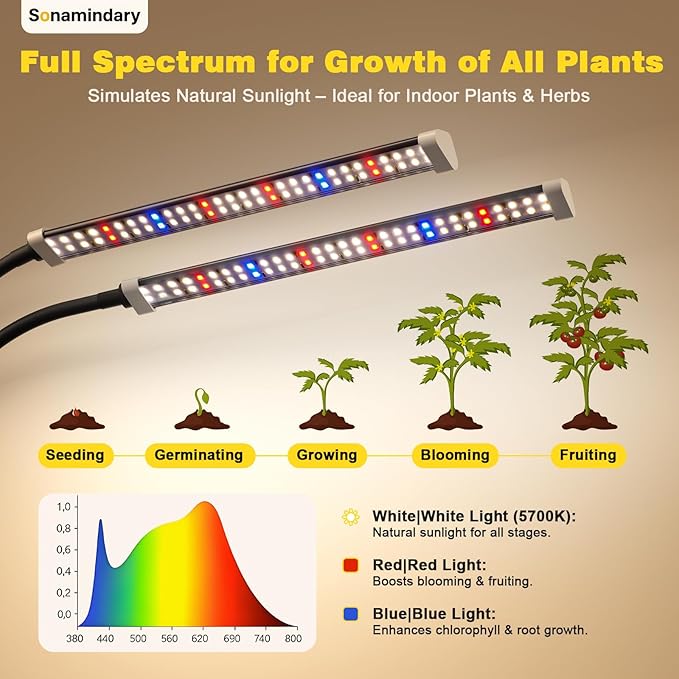 Grow Light for Indoor Plants 120 LEDs Full Spectrum 5700K Plant Lamp with Red Blue White Light 5-Level Dimmable 4/8/12H Timer Adjustable Clamp Stand(Dual Head)