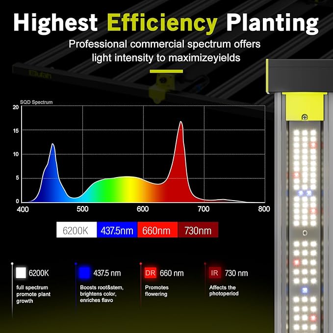 620W LED Grow Lights Kit Commercial Full Spectrum Bar Style LED Grow Lamp with 96W Under-Canopy Grow Light 4x4ft Coverage Growing Lamp for Hydroponics Greenhouse
