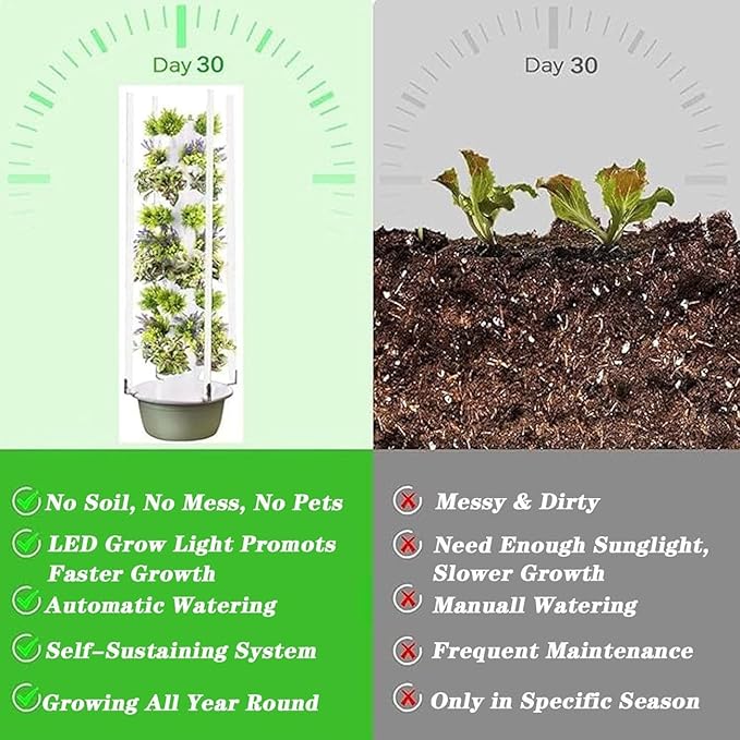 Hydroponic Growing System Indoor Herb Garden with Grow Light Hydroponic Tower Vertical Tower System Kit Indoor Plant Grower for Green Vegetables and Fruits(7 Tier)