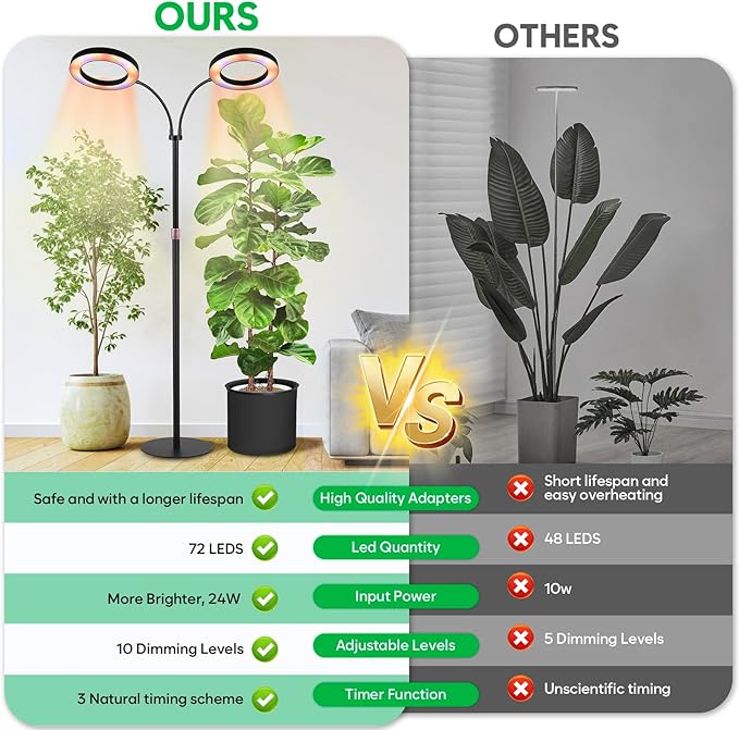 Dual-Head Grow Lights for Indoor Plants LED Full Spectrum Floor Plant Lamp with Timer 3/9/12H 10 Dimmable Levels Flexible Gooseneck Height Adjustable 23-67 for Large Houseplants