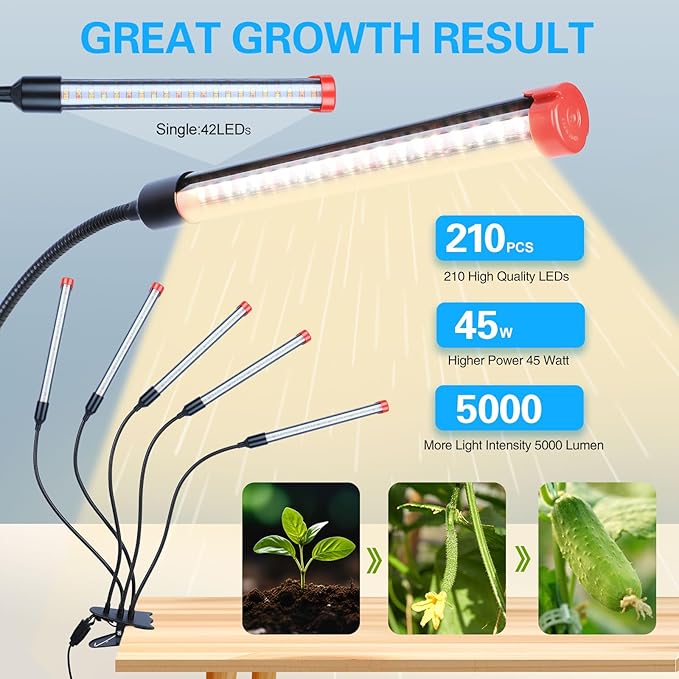 FECiDA Gamechanger 2026 45 Watt Power Draw NO Need Adapter 5Head Strong Clip Grow Lights for Indoor Plants with 4/8/12/16/20H Timer LED Plant Growing Lamps for Houseplants Bonsai Seed Starting