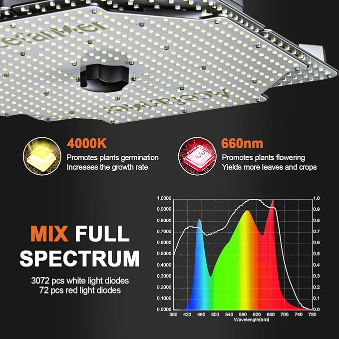 Adjustable LED Grow Light with 3144pcs Diodes Driver Dimmable Lights True Full Spectrum with Extensible Panel Versatile Grow Lamp for Veg &amp Bloom Indoor Growing 2x2 to 5x5 Grow Tent