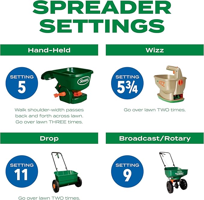 Scotts Turf Builder Thick'R Lawn Sun and Shade Combination Seed Fertilizer and Soil Improver Thickens Thin Grass 12 lbs.