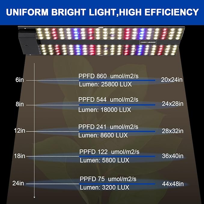 JCBritw 100W LED Grow Light Standing for Indoor Plants Adjustable Plant Grow Lamp on Stand Full Spectrum 90 Degree Lens Desk Plant Light for Seed Starting Seedlings Veg Fruits and Flower