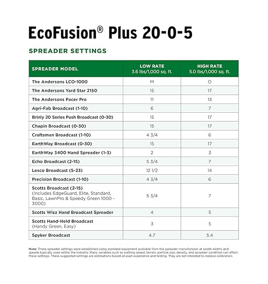 The Andersons Professional Ecofusion™ Plus 20-0-5 Biosolid Fertilizer with Humic Acid Iron and Micronutrients 18 lb. Bag - Covers up to 5000 sqft.