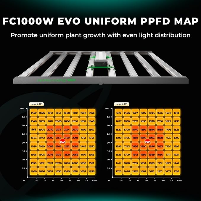 MARS HYDRO FC1000W LED Grow Light Samsung LM301H EVO and iHub-Pro 10AC Power Strip Kit 10-Outlet All-in-One Smart Grow Room Hub