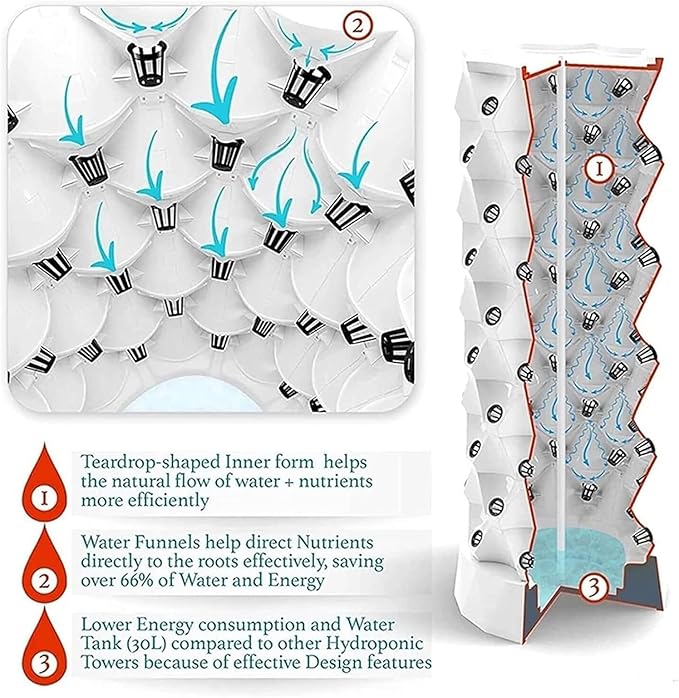 Hydroponics Tower Set Hydroponics Growing Tower Column Tower Planting Box Pineapple Tower Indoor Outdoor Hydroponic Equipment for Indoor Hydroponics Tower140cm