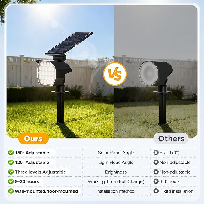 23 LED Solar Spot Lights Outdoor Waterproof 2 Pack Solar Lights UP to 20Hrs 3 Brightness Levels Spotlight Landscape Lighting Auto ON/Off Outdoor Solar Lights for Yard Garden Lawn (Cool White)