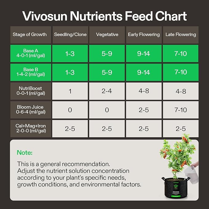 VIVOSUN Hydroponic Grow Kit and Plant Food Nutrients Base A(4-0-1) &amp B(1-4-2) Bundle All Purpose Liquid Fertilizer Hydroponic Plant Food Supports Vegetative and Flowering Stages