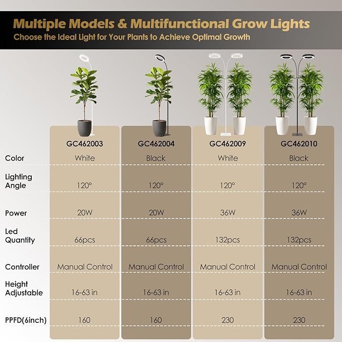 GLOWRIUM Grow Lights for Indoor Plants Full Spectrum LED Grow Light Floor Lamp with Stand Adjustable Height and Angle Black Plant Light with 3/9/12H Grow Light Timer (White 36W)