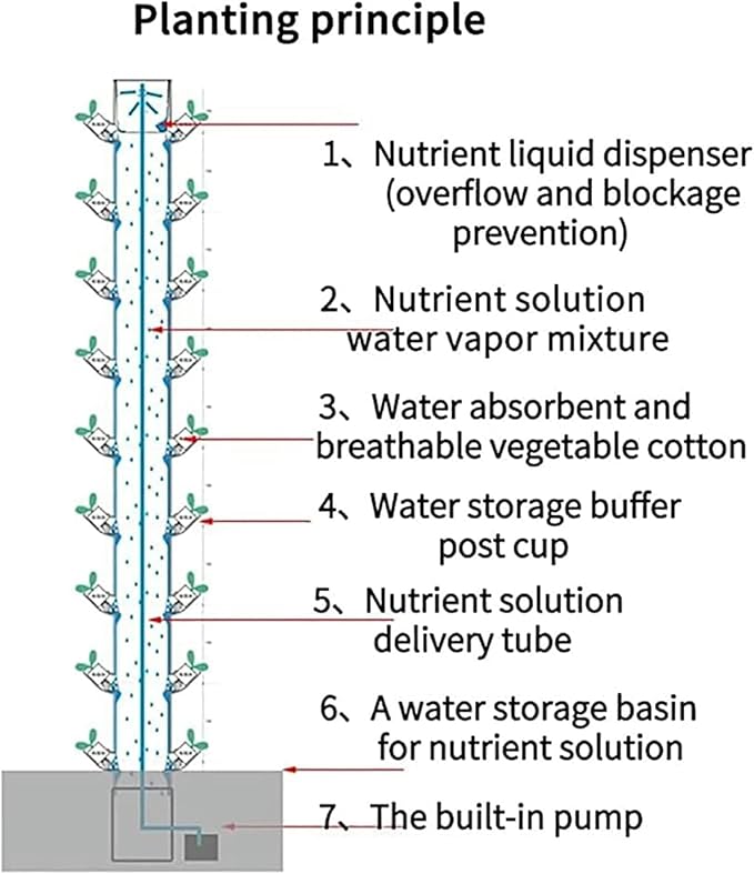 Hydroponics Tower Hydroponics Growing System for Indoor Herbs Fruits and Vegetables - Aeroponic Tower with Hydrating Pump Timer Adapter for Herbs Fruits and Vegetables