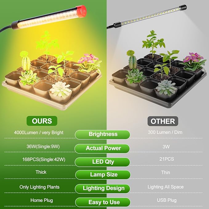 4Head Tabletop Grow Lights for Indoor Plants Seed Starting Bonsai 4/8/12/16/20H Timer 36 Watt Power Draw NO Need Adapter Bright and Big Coverage Best Gift for Plants Lover