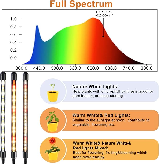 4 Heads Grow Lights for Indoor Plants Full Spectrum LED Plant Lamps with Clips and 120 inch Cables for Seeding Growing(with Adapter)